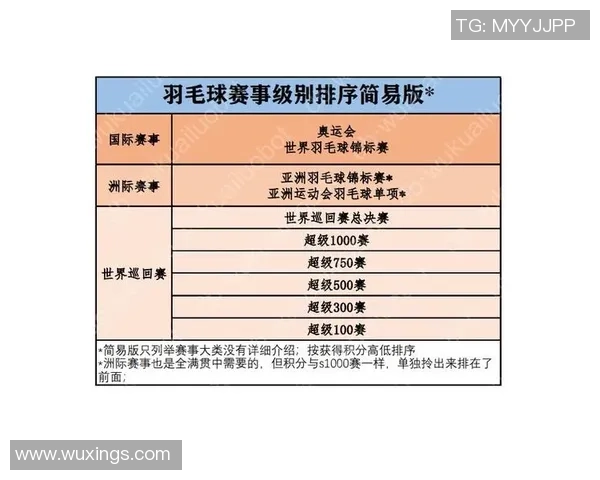 北京羽毛球队在洲际杯积分榜上以84分稳居第一名展现强大实力